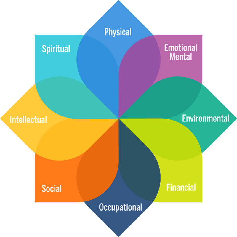 model of well-being