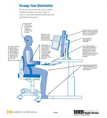 How to sit properly at work, Health & wellbeing