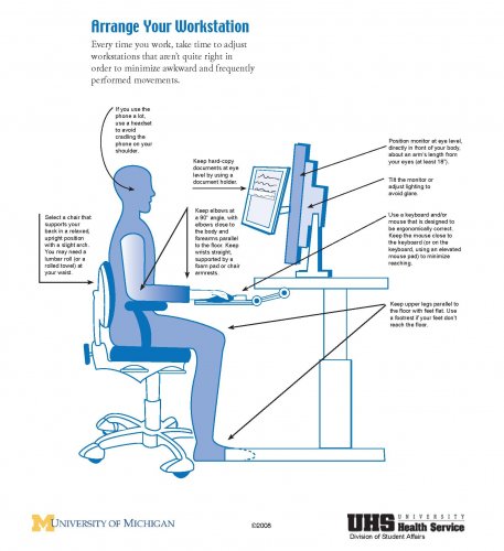 ergonomic desk setup diagram