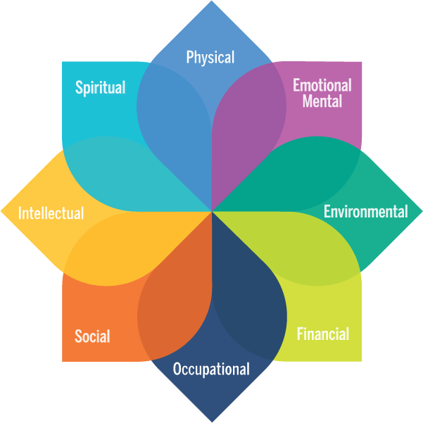 model of well-being